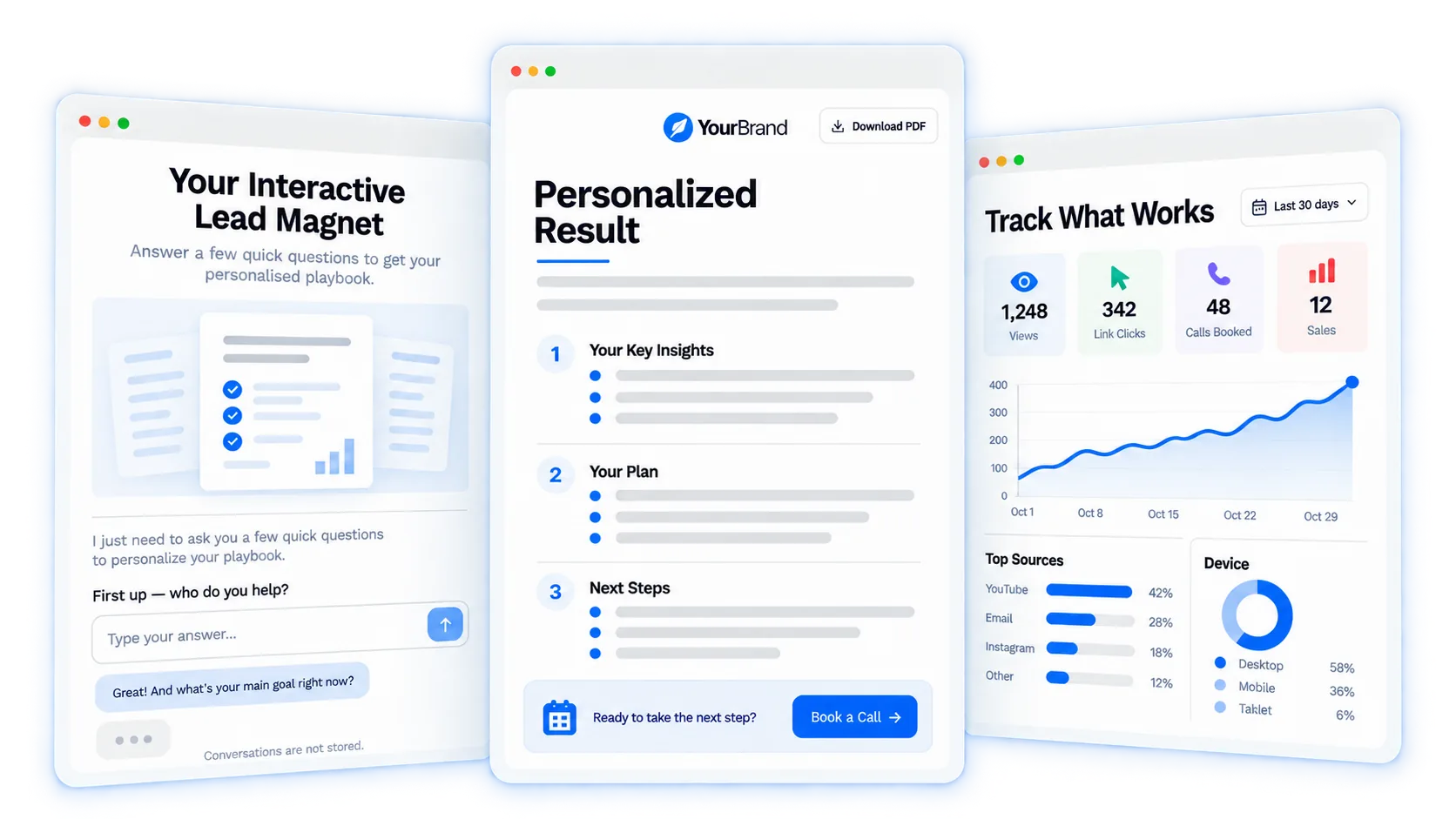 Interactive lead magnet, personalized result and tracking dashboard